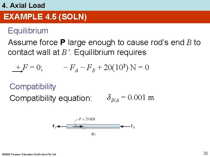 4. Axial Load EXAMPLE 4. 5 (SOLN) Equilibrium Assume force P large enough to
