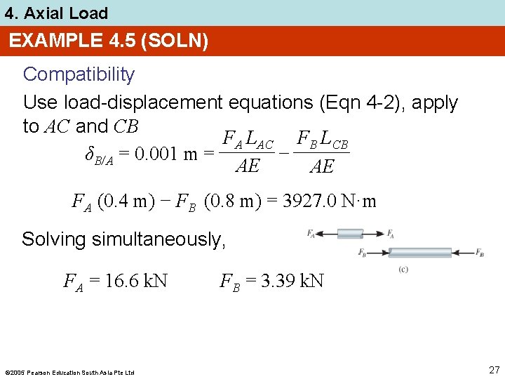 4. Axial Load EXAMPLE 4. 5 (SOLN) Compatibility Use load-displacement equations (Eqn 4 -2),
