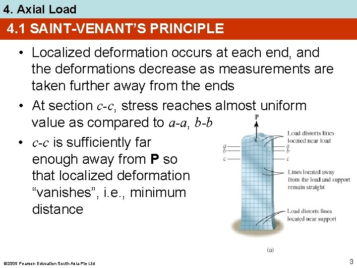4. Axial Load 4. 1 SAINT-VENANT’S PRINCIPLE • Localized deformation occurs at each end,