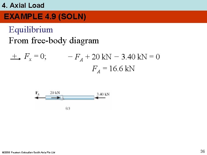 4. Axial Load EXAMPLE 4. 9 (SOLN) Equilibrium From free-body diagram + Fx =