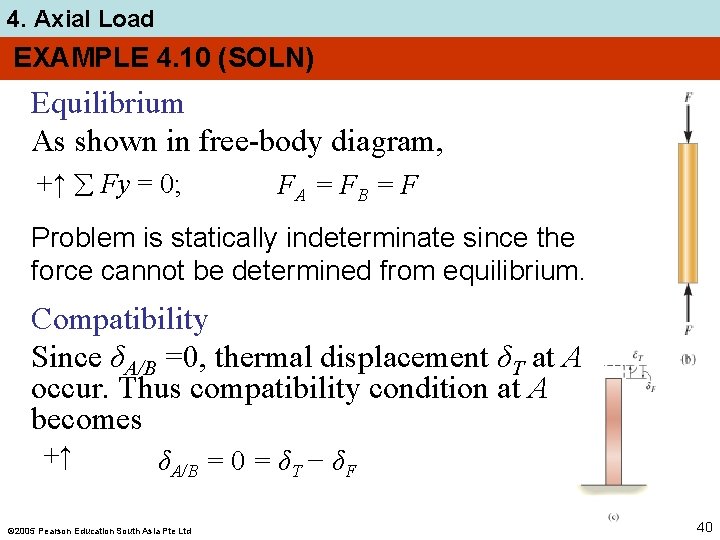 4. Axial Load EXAMPLE 4. 10 (SOLN) Equilibrium As shown in free-body diagram, +↑