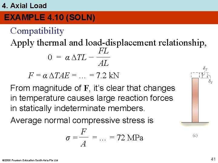 4. Axial Load EXAMPLE 4. 10 (SOLN) Compatibility Apply thermal and load-displacement relationship, FL