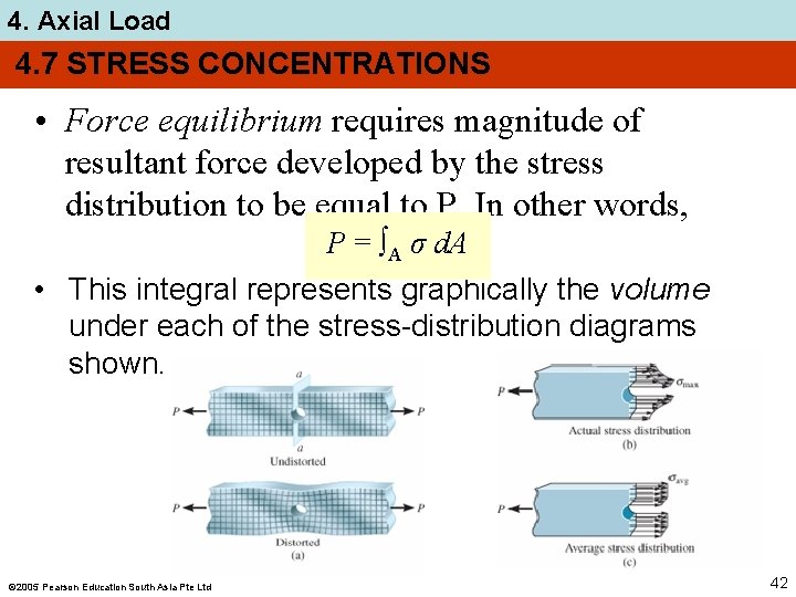 4. Axial Load 4. 7 STRESS CONCENTRATIONS • Force equilibrium requires magnitude of resultant