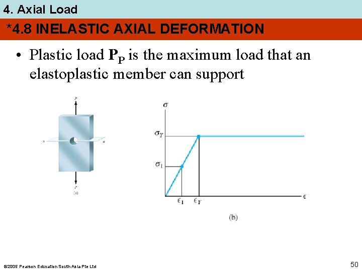 4. Axial Load *4. 8 INELASTIC AXIAL DEFORMATION • Plastic load PP is the