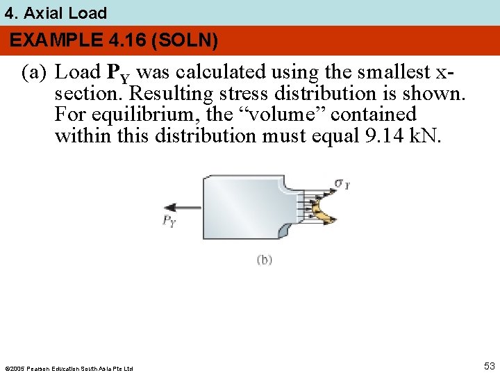 4. Axial Load EXAMPLE 4. 16 (SOLN) (a) Load PY was calculated using the