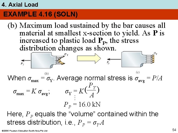 4. Axial Load EXAMPLE 4. 16 (SOLN) (b) Maximum load sustained by the bar