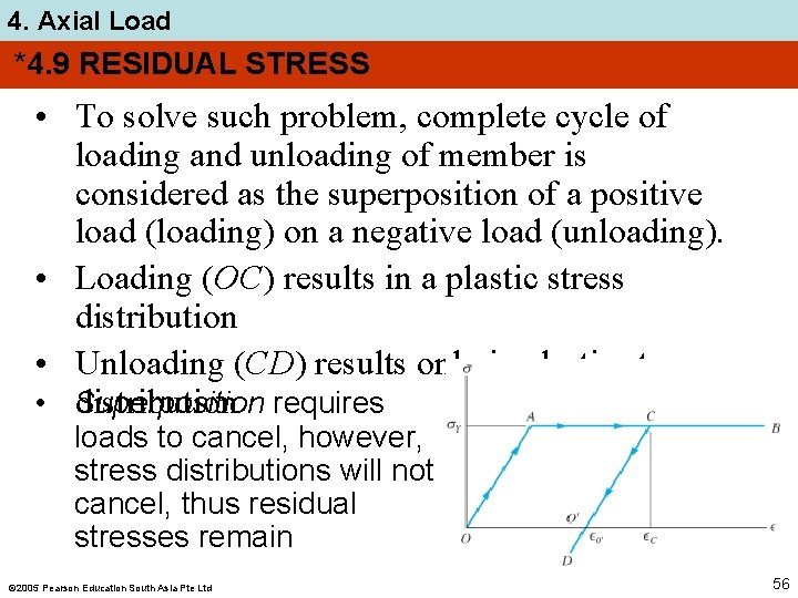 4. Axial Load *4. 9 RESIDUAL STRESS • To solve such problem, complete cycle