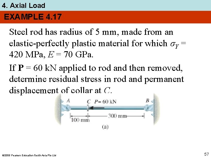 4. Axial Load EXAMPLE 4. 17 Steel rod has radius of 5 mm, made