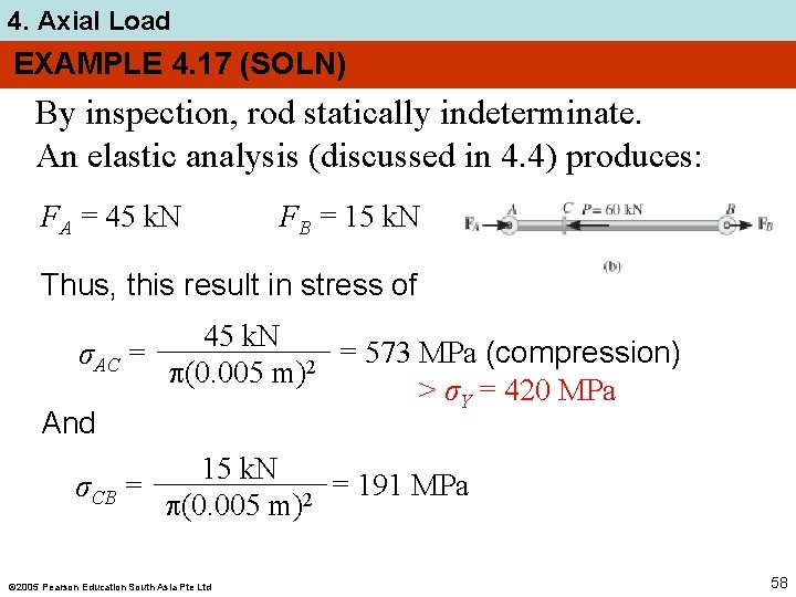 4. Axial Load EXAMPLE 4. 17 (SOLN) By inspection, rod statically indeterminate. An elastic