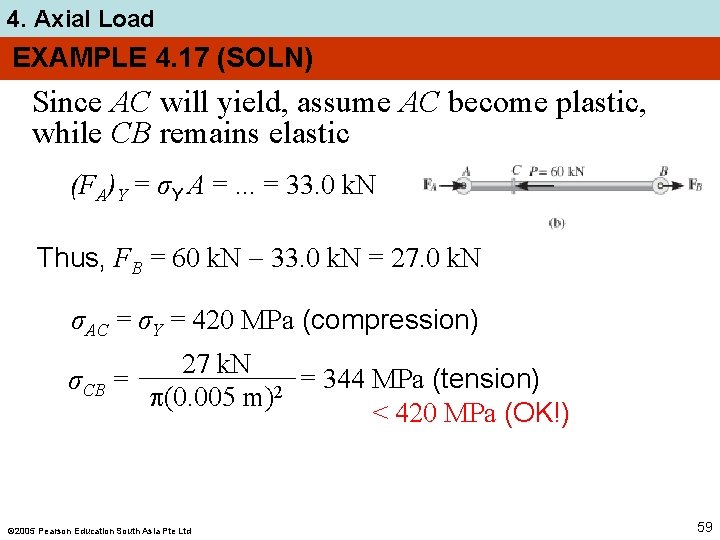 4. Axial Load EXAMPLE 4. 17 (SOLN) Since AC will yield, assume AC become
