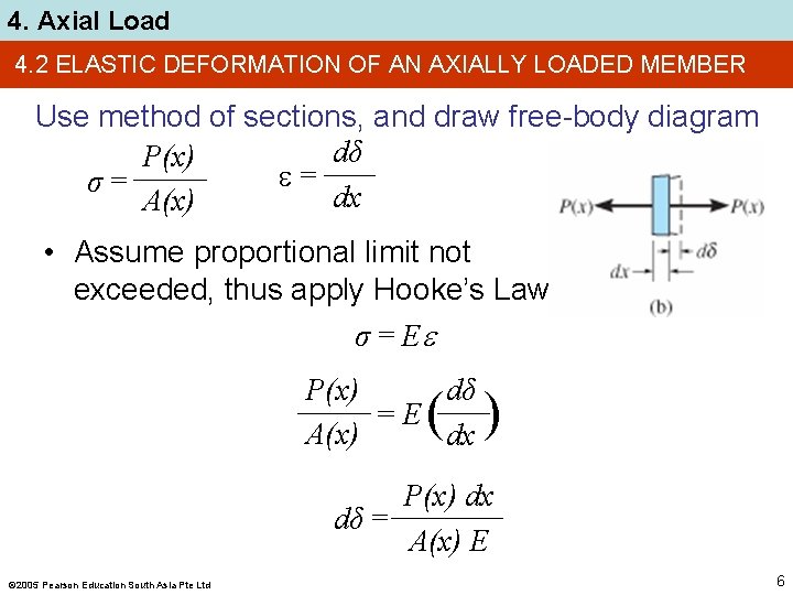 4. Axial Load 4. 2 ELASTIC DEFORMATION OF AN AXIALLY LOADED MEMBER Use method