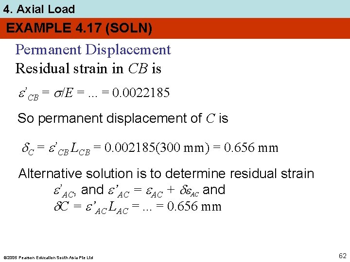 4. Axial Load EXAMPLE 4. 17 (SOLN) Permanent Displacement Residual strain in CB is