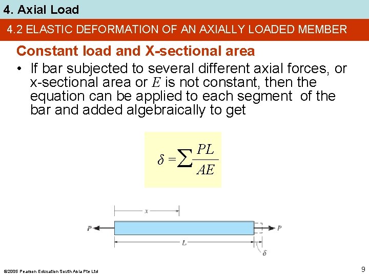4. Axial Load 4. 2 ELASTIC DEFORMATION OF AN AXIALLY LOADED MEMBER Constant load
