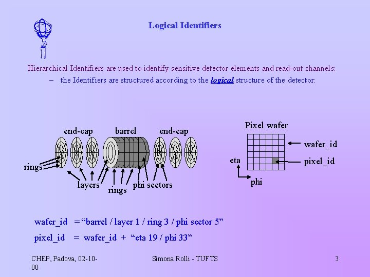 Logical Identifiers Hierarchical Identifiers are used to identify sensitive detector elements and read-out channels:
