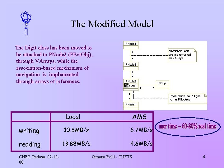 The Modified Model The Digit class has been moved to be attached to PNode