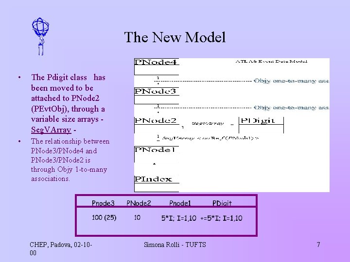 The New Model • The Pdigit class has been moved to be attached to