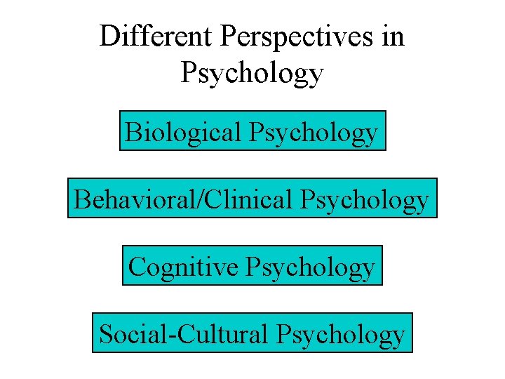 Different Perspectives in Psychology Biological Psychology Behavioral/Clinical Psychology Cognitive Psychology Social-Cultural Psychology 