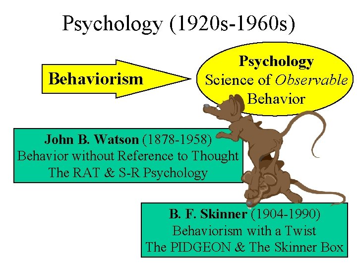 Psychology (1920 s-1960 s) Behaviorism Psychology Science of Observable Behavior John B. Watson (1878