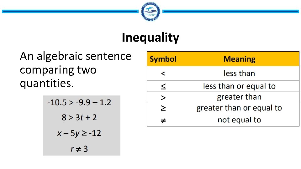 Inequality An algebraic sentence comparing two quantities. 