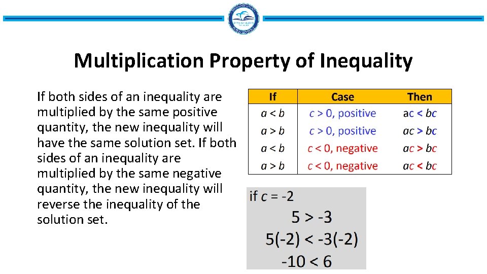 Multiplication Property of Inequality If both sides of an inequality are multiplied by the