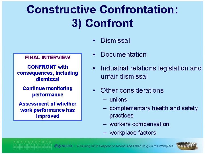 Constructive Confrontation: 3) Confront • Dismissal FINAL INTERVIEW CONFRONT with consequences, including dismissal Continue