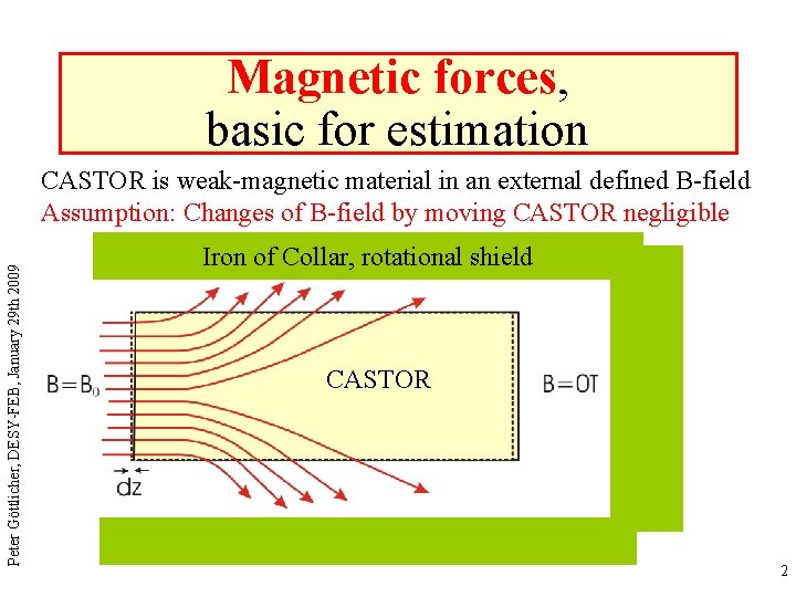 Magnetic forces, basic for estimation Peter Göttlicher, DESY-FEB, January 29 th 2009 CASTOR is