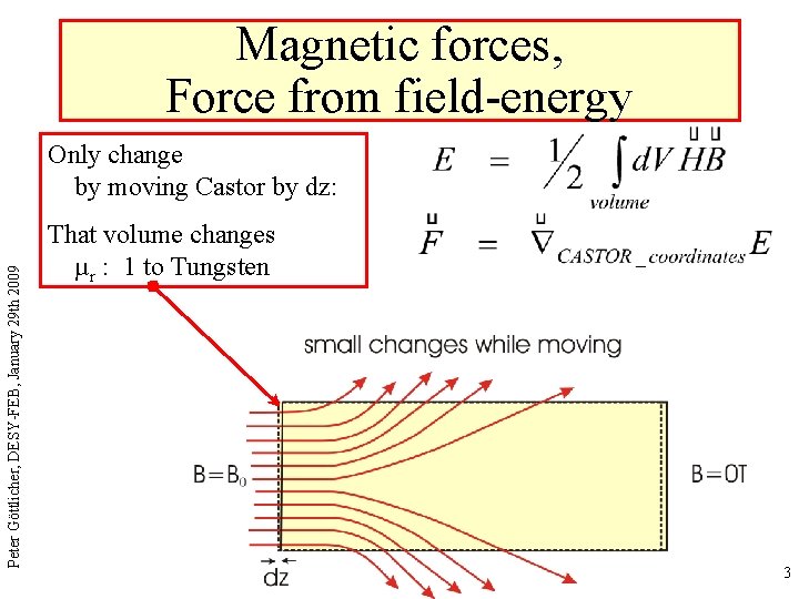 Magnetic forces, Force from field-energy Peter Göttlicher, DESY-FEB, January 29 th 2009 Only change