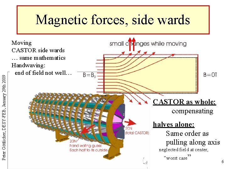 Peter Göttlicher, DESY-FEB, January 29 th 2009 Magnetic forces, side wards Moving CASTOR side