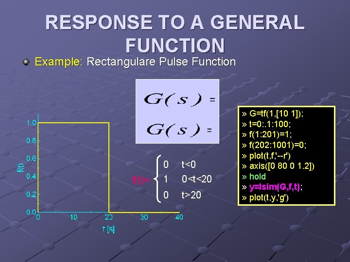 RESPONSE TO A GENERAL FUNCTION Example: Rectangulare Pulse Function f(t)= 0 1 t<0 0<t<20