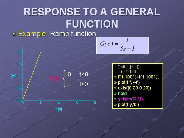 RESPONSE TO A GENERAL FUNCTION Example: Ramp function f(t)= 0 t<0 t t>0 »