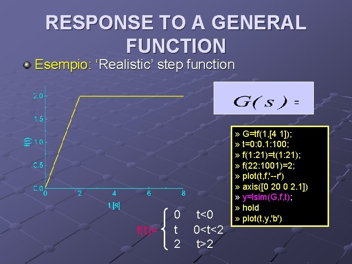 RESPONSE TO A GENERAL FUNCTION Esempio: ‘Realistic’ step function f(t)= 0 t 2 t<0