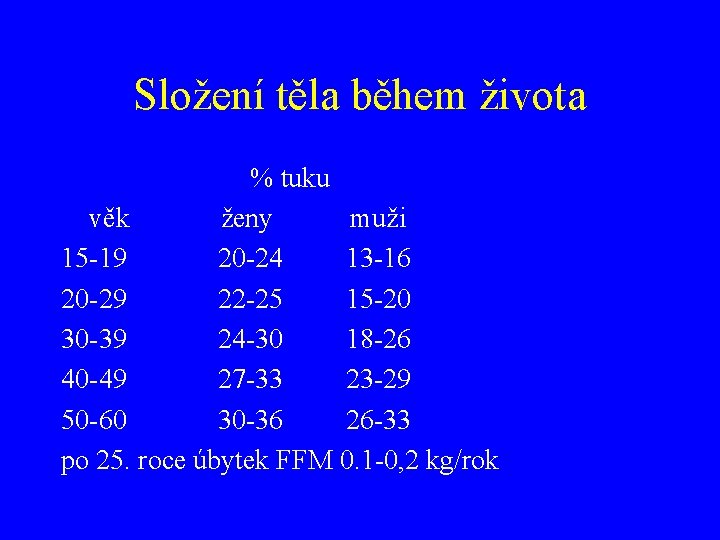 Složení těla během života % tuku věk ženy muži 15 -19 20 -24 13