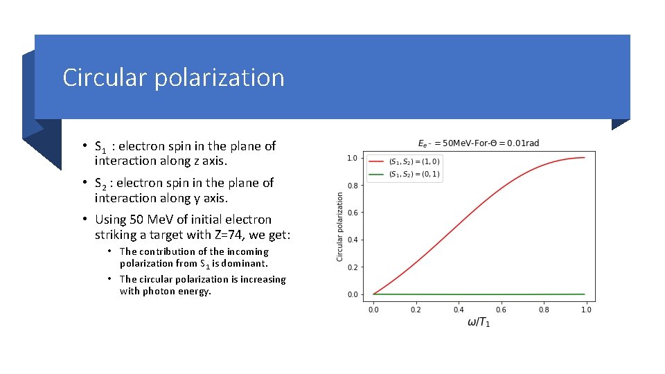 Circular polarization • S 1 : electron spin in the plane of interaction along