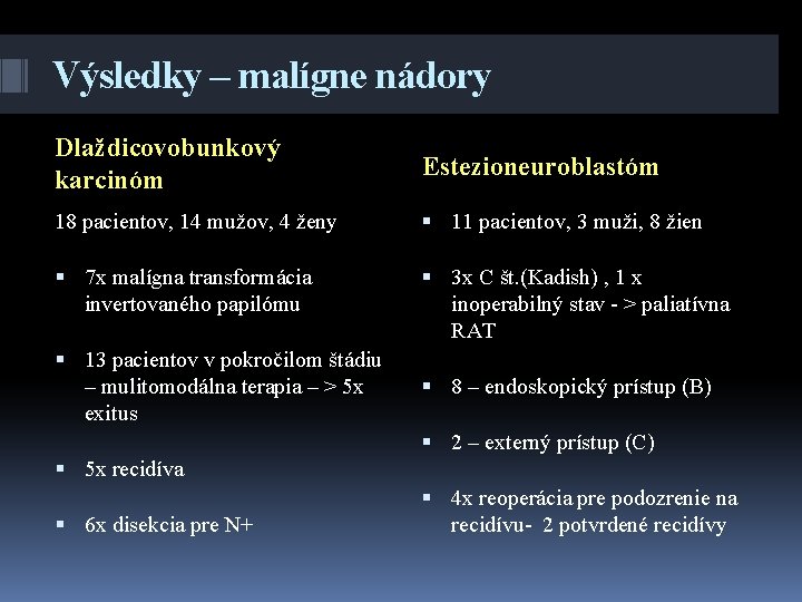 Výsledky – malígne nádory Dlaždicovobunkový karcinóm Estezioneuroblastóm 18 pacientov, 14 mužov, 4 ženy 11