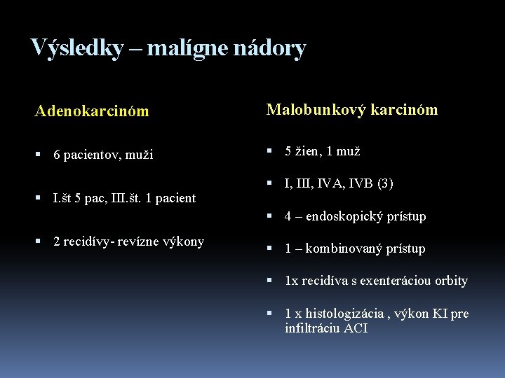 Výsledky – malígne nádory Adenokarcinóm Malobunkový karcinóm 6 pacientov, muži 5 žien, 1 muž