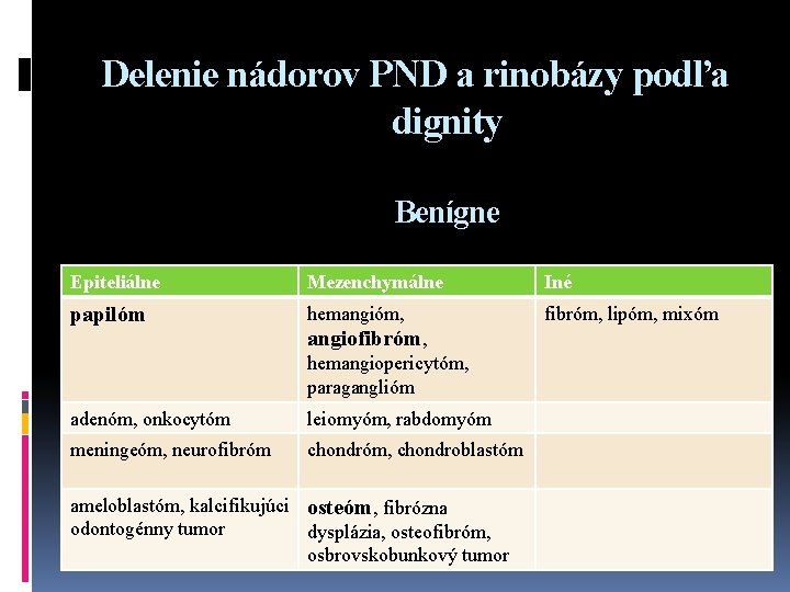 Delenie nádorov PND a rinobázy podľa dignity Benígne Epiteliálne Mezenchymálne Iné papilóm hemangióm, fibróm,