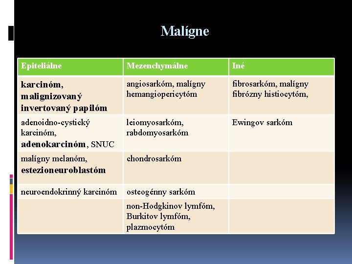 Malígne Epiteliálne Mezenchymálne Iné karcinóm, malignizovaný invertovaný papilóm angiosarkóm, malígny hemangiopericytóm fibrosarkóm, malígny fibrózny