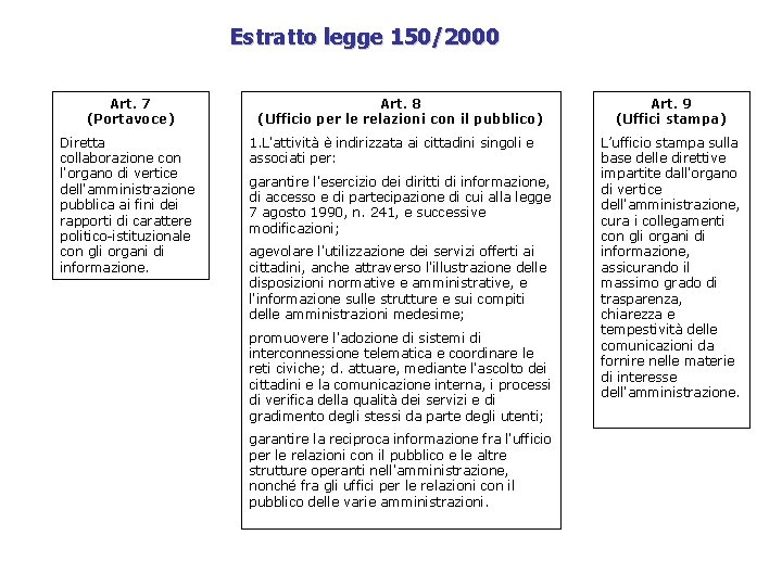 Estratto legge 150/2000 Art. 7 (Portavoce) Diretta collaborazione con l'organo di vertice dell'amministrazione pubblica