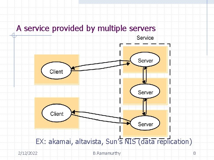 A service provided by multiple servers EX: akamai, altavista, Sun’s NIS (data replication) 2/12/2022