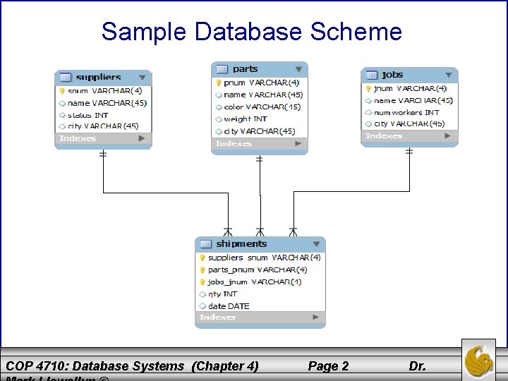 Sample Database Scheme COP 4710: Database Systems (Chapter 4) Page 2 Dr. 