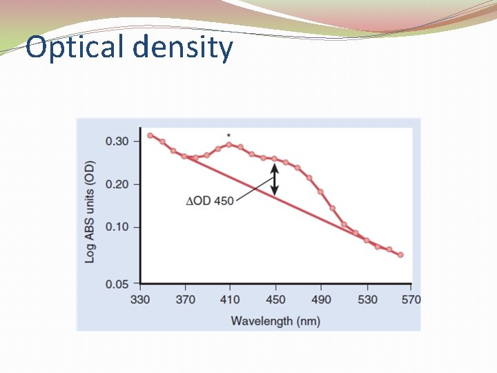 Optical density 