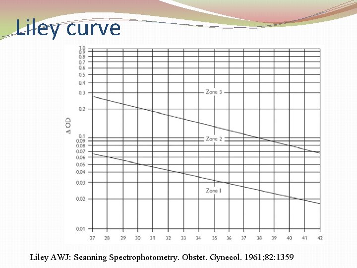 Liley curve Liley AWJ: Scanning Spectrophotometry. Obstet. Gynecol. 1961; 82: 1359 