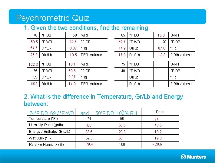 Psychrometric Quiz 1. Given the two conditions, find the remaining. 70 °F DB 50