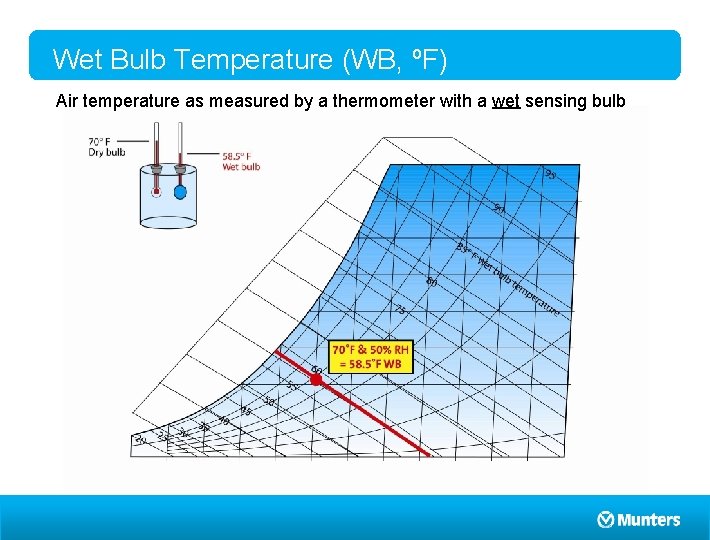 Wet Bulb Temperature (WB, ºF) Air temperature as measured by a thermometer with a