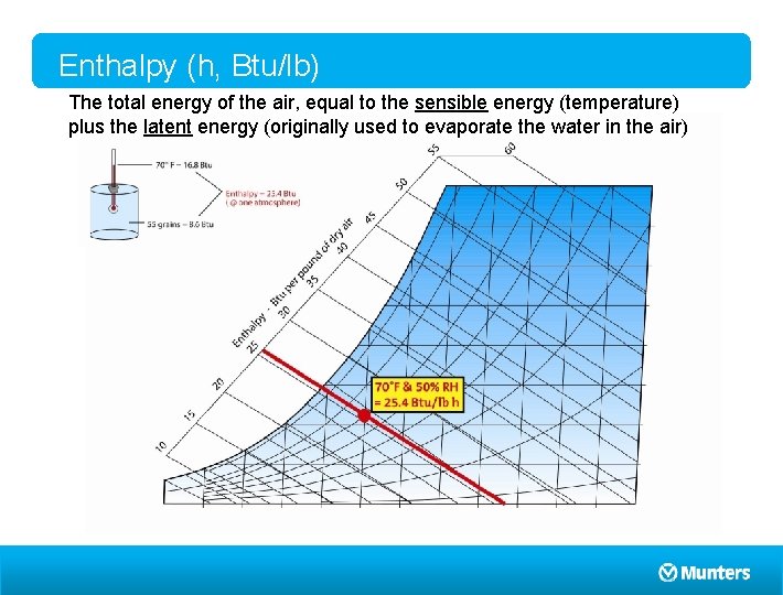 Enthalpy (h, Btu/lb) The total energy of the air, equal to the sensible energy