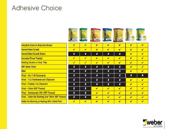 Adhesive Choice 