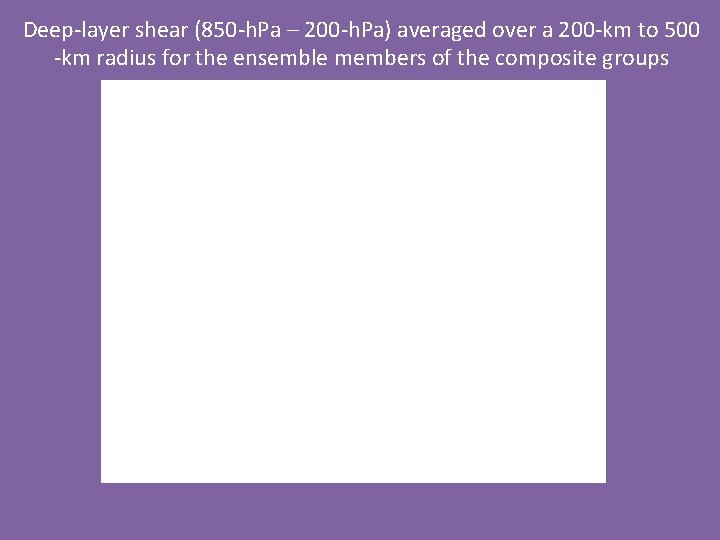 Deep-layer shear (850 -h. Pa – 200 -h. Pa) averaged over a 200 -km
