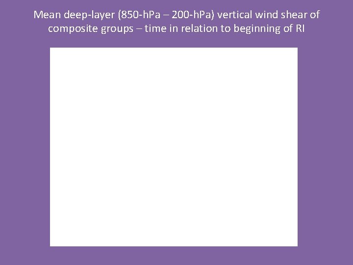 Mean deep-layer (850 -h. Pa – 200 -h. Pa) vertical wind shear of composite