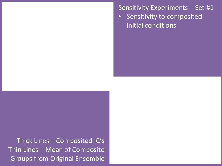 Sensitivity Experiments – Set #1 • Sensitivity to composited initial conditions Thick Lines –
