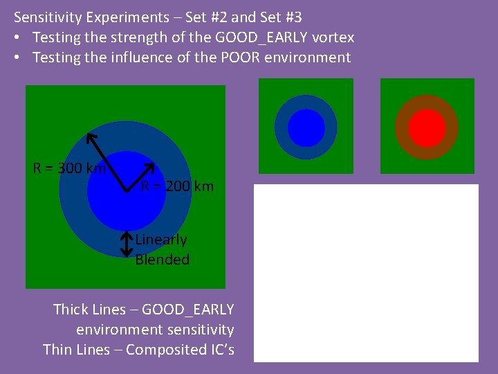 Sensitivity Experiments – Set #2 and Set #3 • Testing the strength of the